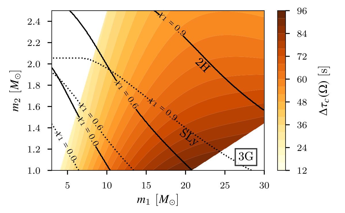 Research image
