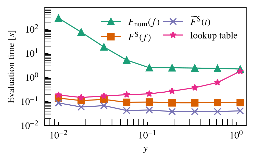 Research image